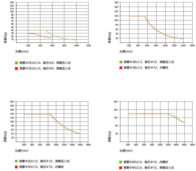 �o(w��)��(d��ng)���LͲ�x��ʾ��D